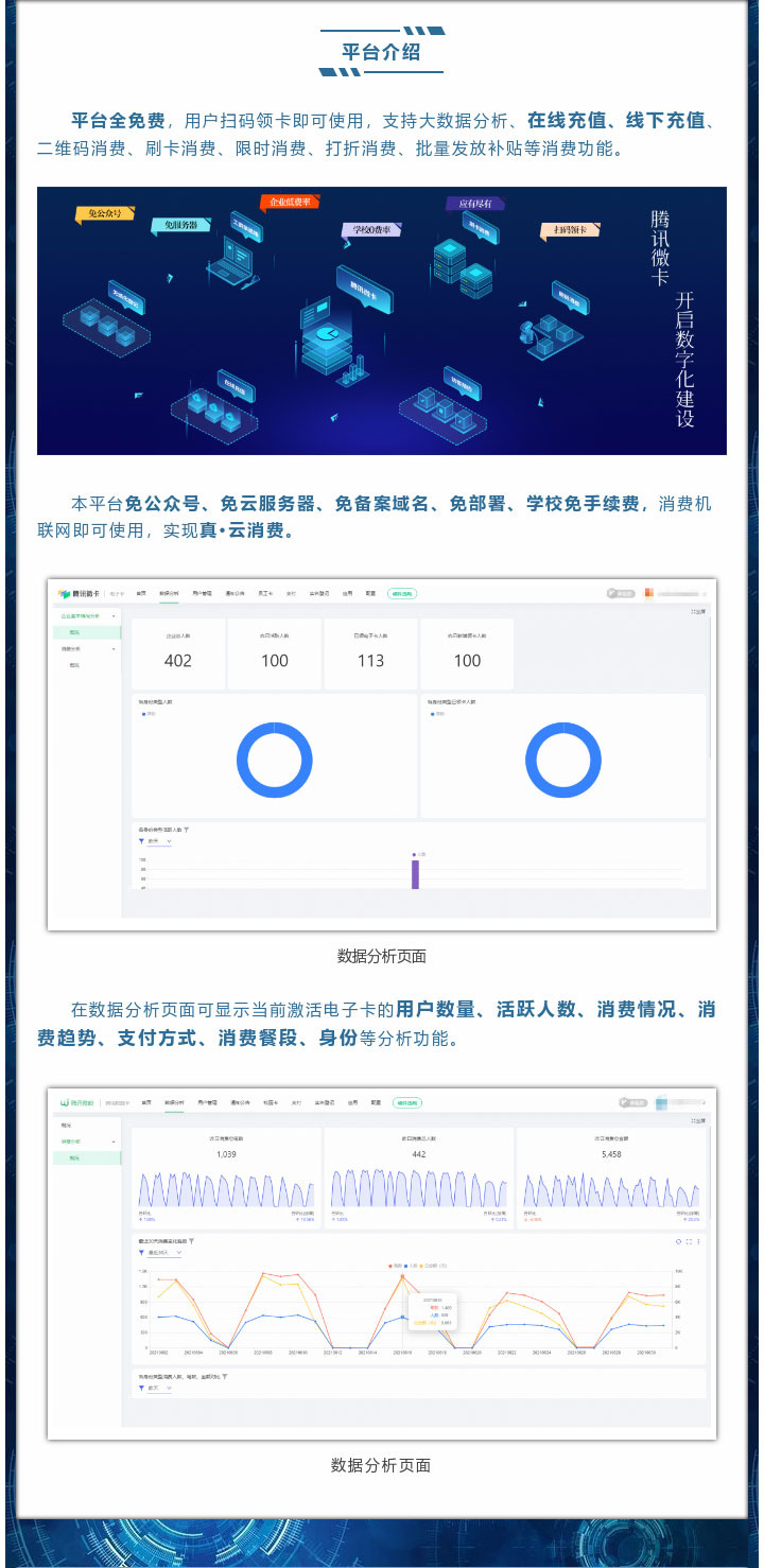 平臺(tái)全免費(fèi)，用戶掃碼領(lǐng)卡即可使用，支持大數(shù)據(jù)分析、在線充值、線下充值、二維碼消費(fèi)、刷卡消費(fèi)、限時(shí)消費(fèi)、打折消費(fèi)、批量發(fā)放補(bǔ)貼等消費(fèi)功能。